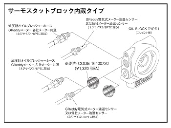 トラスト　オイルクーラー　11段　エッセにて使用 TRUST トラスト オイルクーラーキット